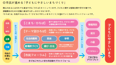 https://npoccf.jp/wp-content/uploads/2018/12/four-activity_img1-300x126.png
